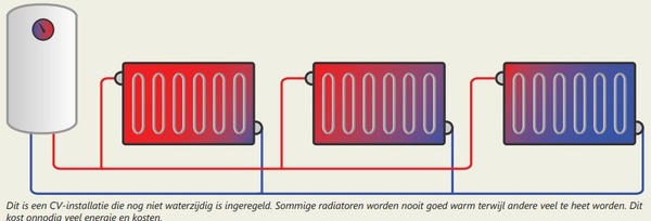 241026 SWS CV installatie